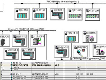 Programación Ladder PLC